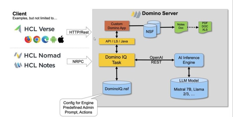 Image:¿Qué es esto del Domino IQ?