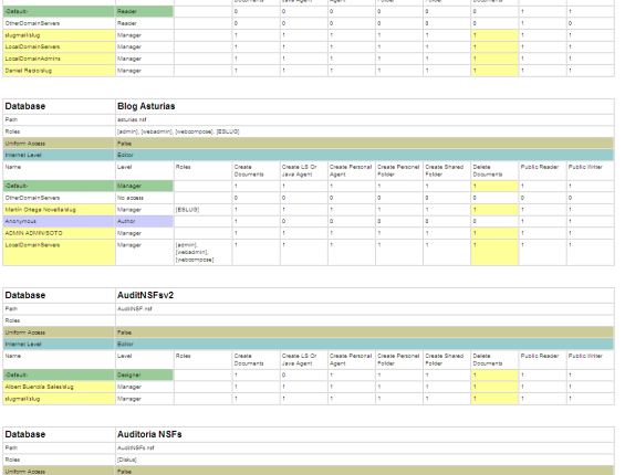 ACL Audit Tool