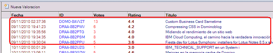 Image:DominoBlog Extended Add-ons: Rating System