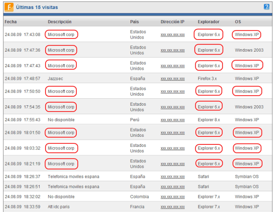 Image:Where is Windows Vista at Microsoft corp.?