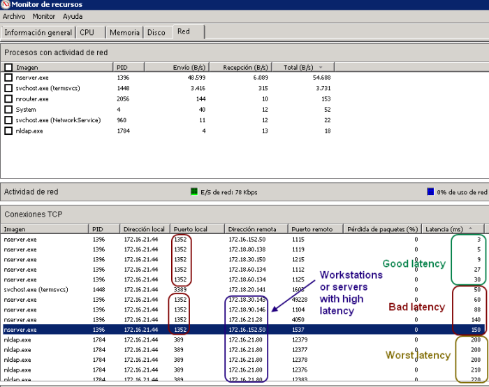 Lotus Notes latency