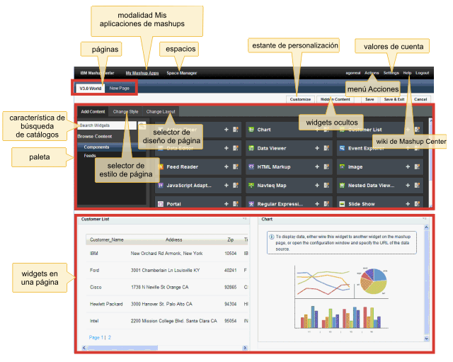  <br /> Guía de aprendizaje de IBM Mashup Center 3 en castellano