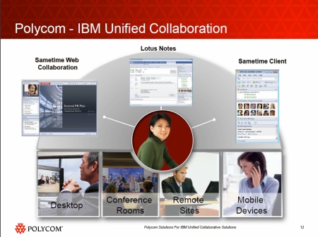 Polycom - IBM