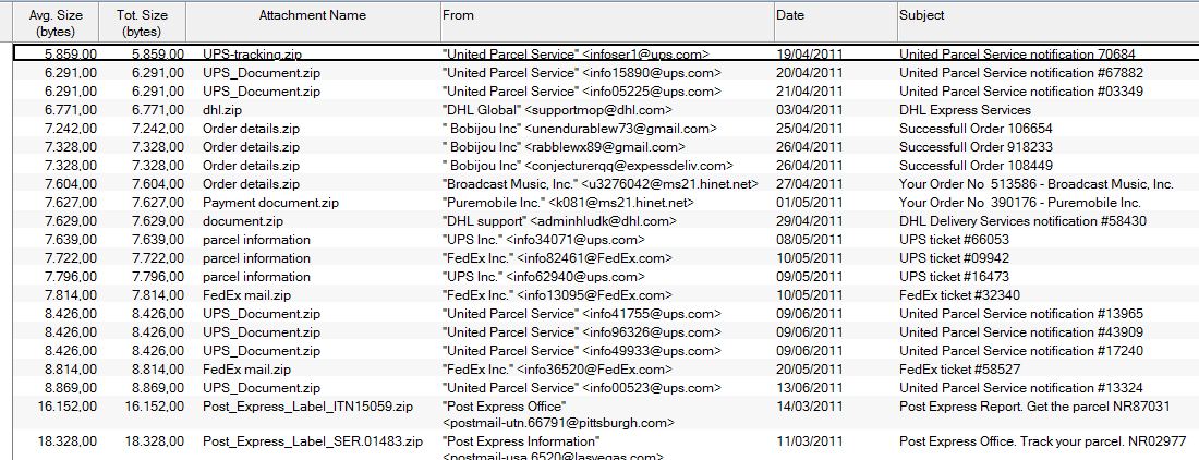 Spam recibido en el ESLUG retenido