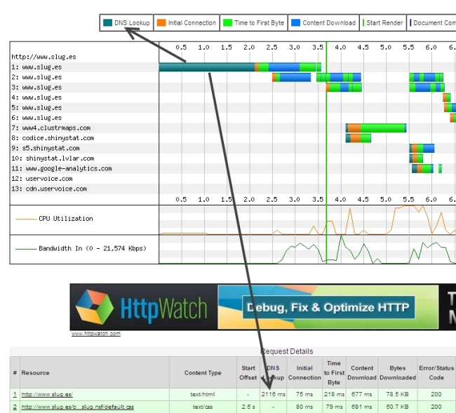 WebPagetest