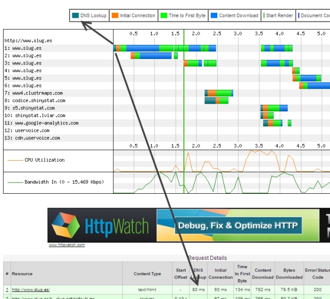 WebPagetest