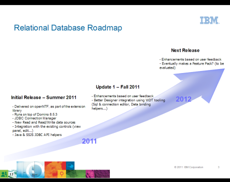 XPages goes relational