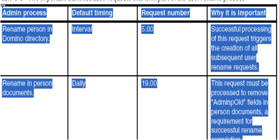 Image:Procesos administrativos - Novedades en R8