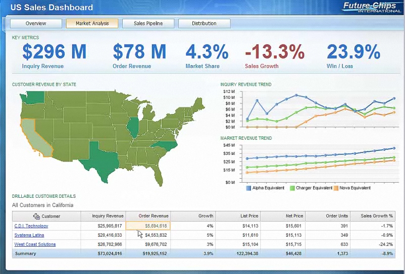 IBM Cognos 10