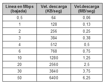 Conversiones