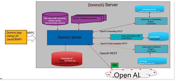 Image:La versión de Domino y Notes en 2026: 14.5.1