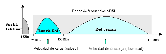 línea ADSL