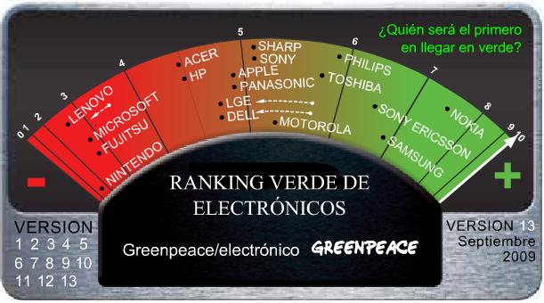 Image:¿Cuan verde es vuestro hardware?